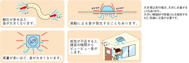 換気の必要性と基礎知識 電材堂 公式