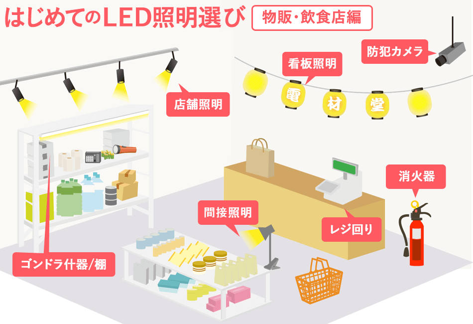 はじめてのled照明選び 物販 飲食店編 電材堂 公式