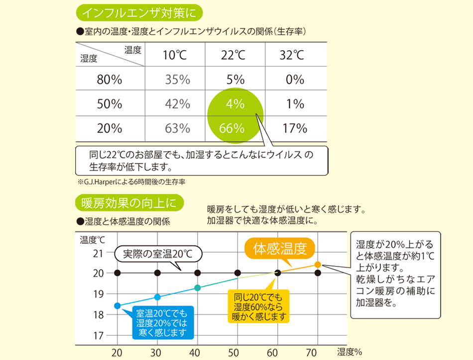 インフルエンザ対策に