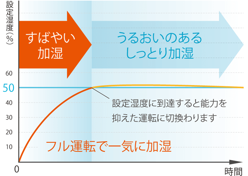 全機種インバーター