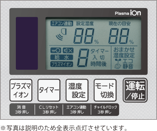 LCDデジタル表示