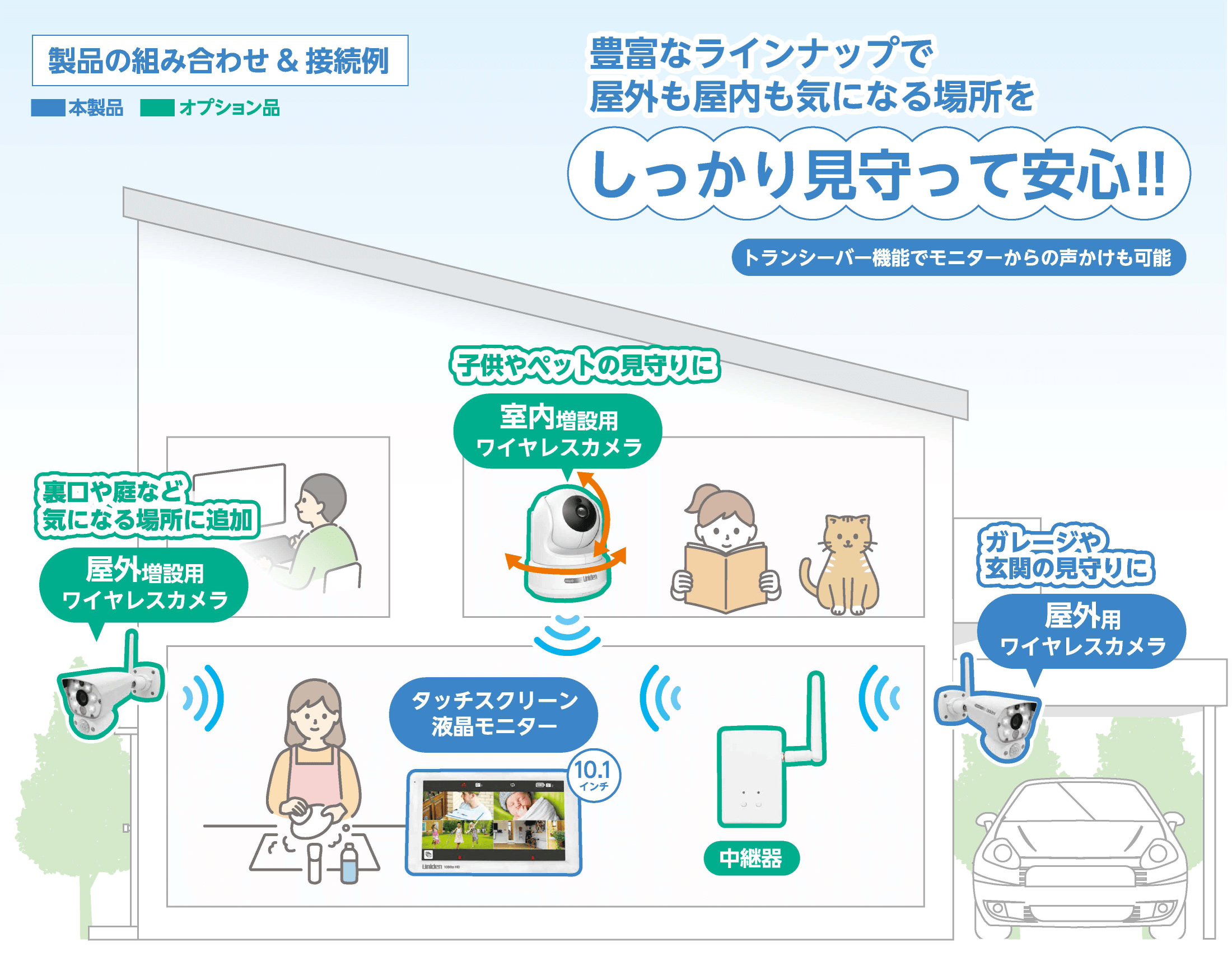 豊富なラインナップで屋外も屋内も気になる場所を